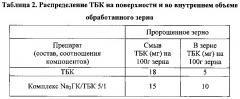 Композиция для протравливания семян и способ её получения (патент 2619249)