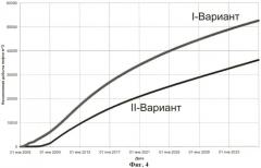 Способ разработки залежей высоковязких нефтей и битумов (патент 2435950)