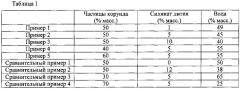 Пористое изделие и способ его изготовления (патент 2610046)