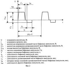 Многоканальный программируемый электронейростимулятор (патент 2286182)