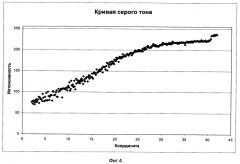 Слоистая структура и пленки для идентификационных документов с улучшенной пригодностью для лазерного гравирования (патент 2535713)