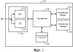 Система и способ для управления сетью (патент 2487494)