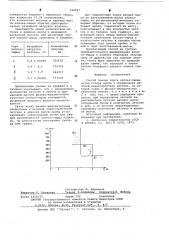 Способ оценки сорта хлопка-сырца (патент 632767)