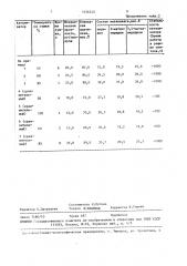 Способ приготовления катализатора для синтеза пиридина и пиридиновых оснований (патент 1456220)