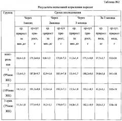 Кормовая добавка для животных (патент 2601978)