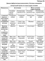 Способ лечения язвенной болезни желудка или двенадцатиперстной кишки у лиц, злоупотребляющих курением (патент 2554456)