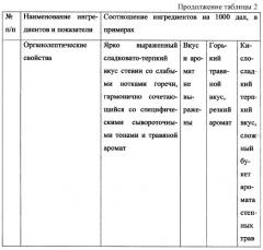 Композиция ингредиентов для аперитива "елена прекрасная" (патент 2291896)