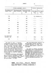 Способ получения полимерного связующего (патент 1098942)