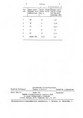 Полимерный состав для набрызга (патент 1437503)