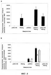 Вакцинный состав, потенцированный комбинацией днк и антигена (патент 2294212)