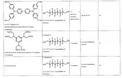 Композиции фторированных структурированных органических пленок (патент 2574593)