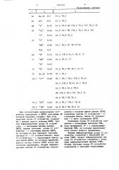 Устройство для отладки программ (патент 1293732)