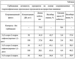 Хлорзамещенные 2-гидроксифенильные производные пропандиола, проявляющие гербицидную активность (патент 2605208)