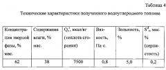 Водоуглеродное топливо на основе твердого остатка пиролиза автошин (патент 2603006)