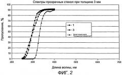 Натриево-кальциево-силикатное стекло, пропускающее ультрафиолет (патент 2448917)