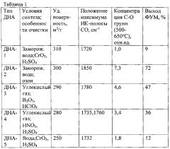 Способ переработки высокомолекулярного политетрафторэтилена (патент 2601000)