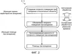 Устройство помощи при вождении (патент 2567706)