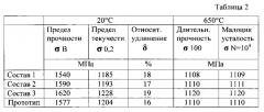 Жаропрочный никелевый сплав для получения изделий методом металлургии гранул (патент 2590792)