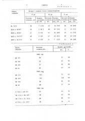Способ выращивания растений подсолнечника (патент 1360656)