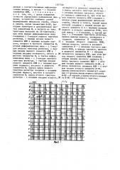 Устройство для определения направления движения (патент 1307346)