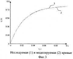 Способ определения концентрации ионов водорода (патент 2466385)