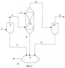 Способ выделения ароматических углеводородов из несконденсированных газов производства стирола (патент 2256641)
