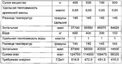 Способ и устройство для получения топлива из биомассы (патент 2640809)