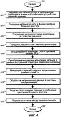 Многопротокольное устройство хранения данных, реализующее интегрированную поддержку файловых и блочных протоколов доступа (патент 2302034)