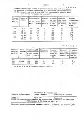 Способ отжига чугунных отливок (патент 1553563)