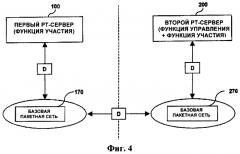 Метод и система для определения сервера с управляющими функциями (патент 2382397)