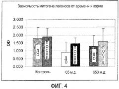 Способы улучшения функционирования печени и иммунной системы у животного (патент 2485797)