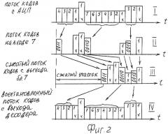 Устройство сжатия и восстановления цифровых данных (патент 2420014)