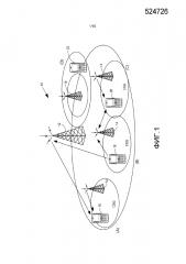Способы и устройства, относящиеся к эффективным измерениям со сниженными помехами (патент 2621678)
