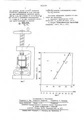 Способ определения водоудуржания клея для гидрофобизации бумаги (патент 612158)