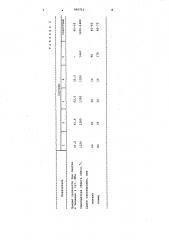 Сырьевая смесь для получения глиноземистого цемента (патент 990713)