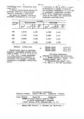 Низкоплавкая смесь из щелочных бромидов (патент 881104)