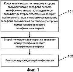 Способ и устройство для идентификации телефонного вызова (патент 2594755)