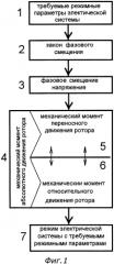 Способ фазового управления напряжением в электрической системе (патент 2588058)