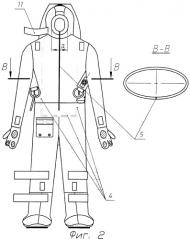 Конструкция распаха для гидротермокостюма гткс-р (патент 2286916)