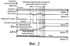 Способ и устройство обнаружения ситуации транспортировки транспортного средства в режиме ожидания и транспортное средство, оборудованное таким устройством (патент 2534151)