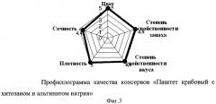 Паштет из крабов (патент 2404690)