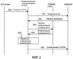 Обработка сообщения (патент 2369029)