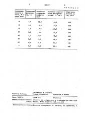 Способ очистки сточных вод от фосфатов (патент 1456375)