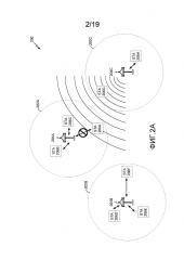 Способы и системы для связи с частотным мультиплексированием в плотных беспроводных окружениях (патент 2658639)