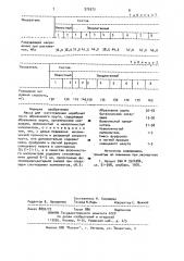 Масса для изготовления нерабочей части абразивного круга (патент 975373)