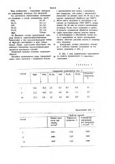 Плавленый огнеупорный материал (патент 903358)