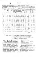 Смесь для изготовления литейных форм и стержней (патент 541567)