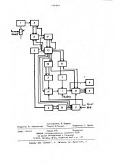 Телевизионный цветомузыкальный синтезатор (патент 1141591)