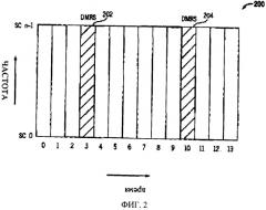 Способ выбора из множества методик оценки канала и радиоприемник (патент 2542732)