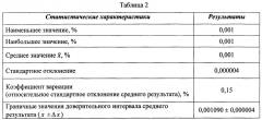 Способ количественного определения серебряной соли сульфадимидина (патент 2646786)